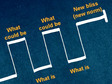 Nancy Duarte: The secret structure of great talks